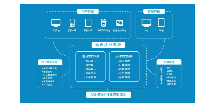 浙江通用軟件開發與行業應用實踐的深度融合設計