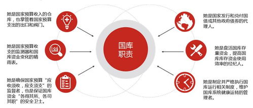 國(guó)庫(kù)知識(shí)小課堂 網(wǎng)絡(luò)技術(shù)的技術(shù)開發(fā)與創(chuàng)新應(yīng)用
