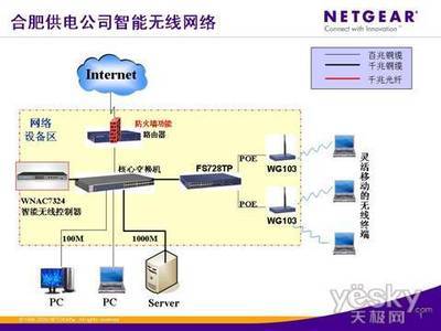 合肥供電公司W(wǎng)LAN無(wú)線網(wǎng)絡(luò)商用上線，開啟智慧電力新時(shí)代