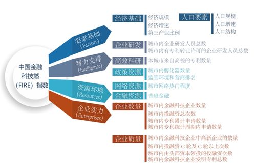 中西部城市借助金融科技實現“彎道超車”的路徑解析